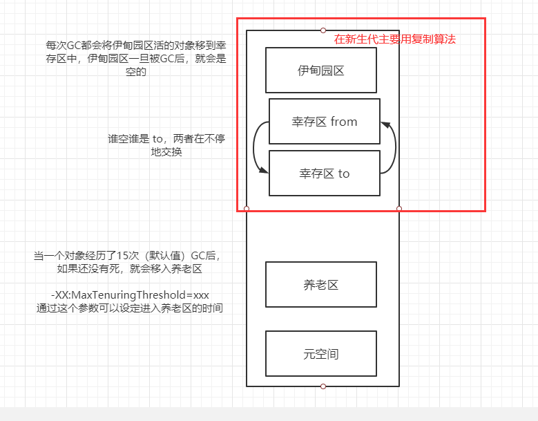复制算法.png