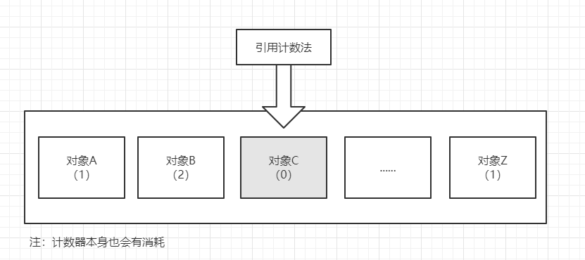 引用计数法.png