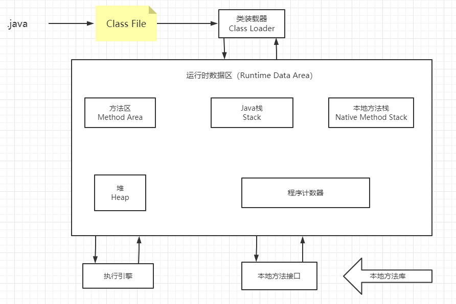 JVM体系.png