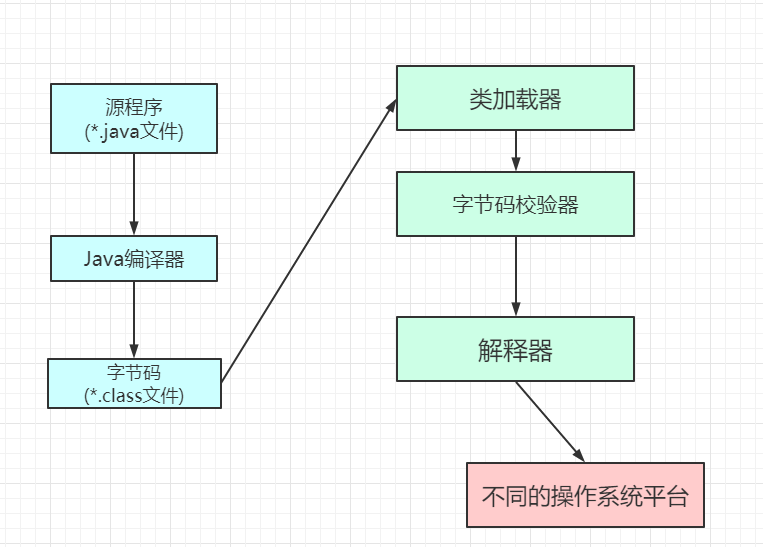 类加载器.png