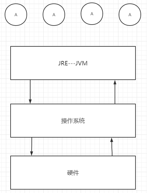 JVM位置.png