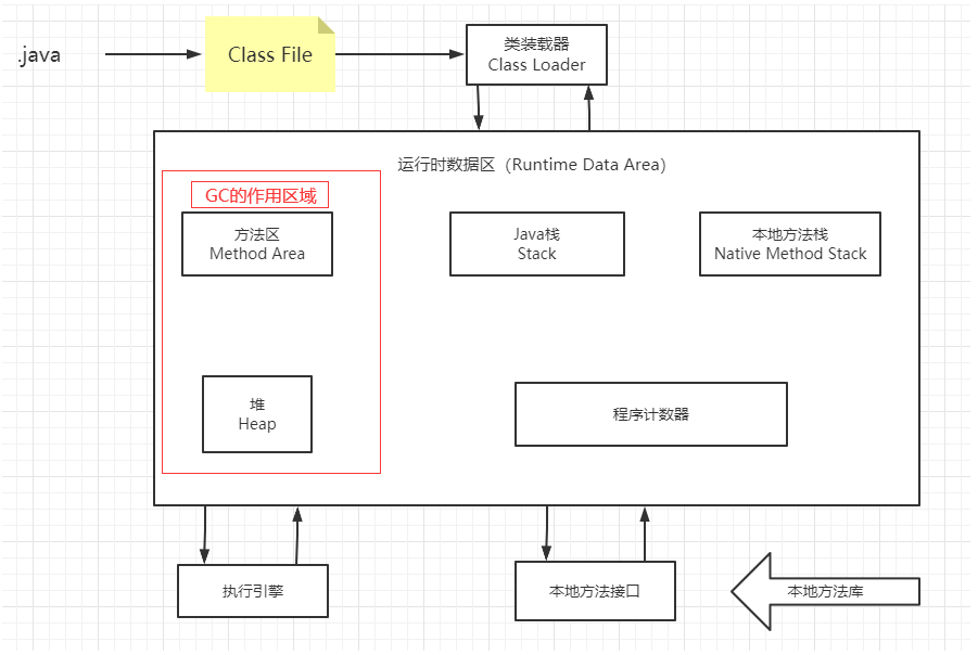 GC的作用区域.png