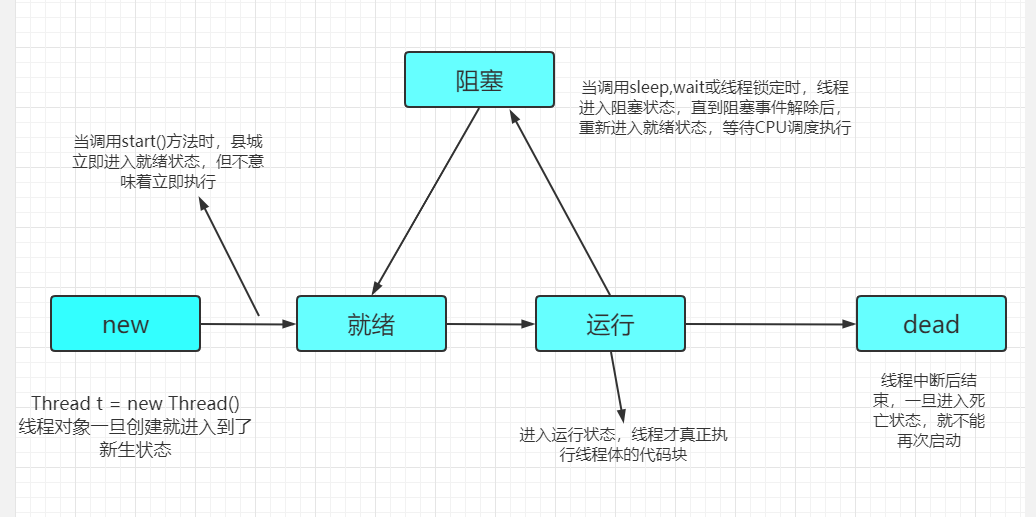 线程状态.png