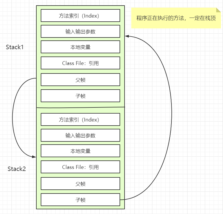 栈运行原理.png