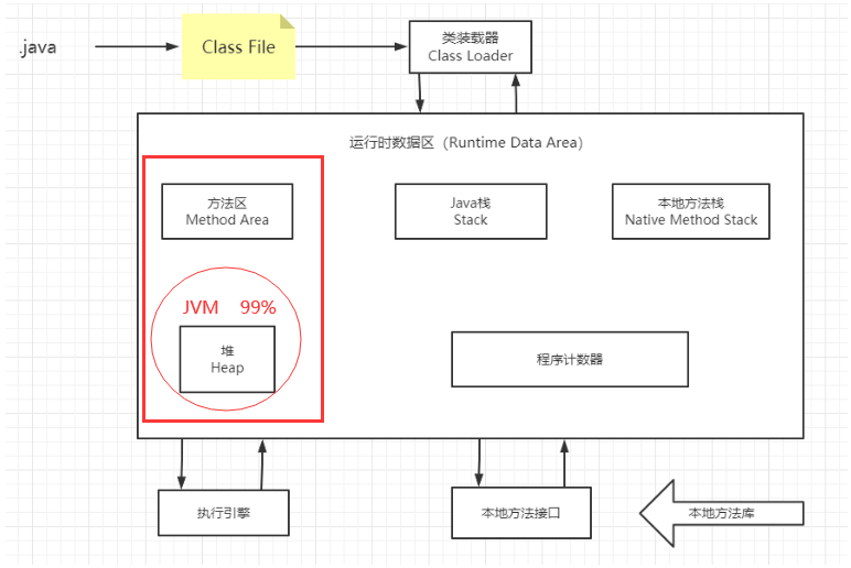 JVM体系（JVM）调优.png