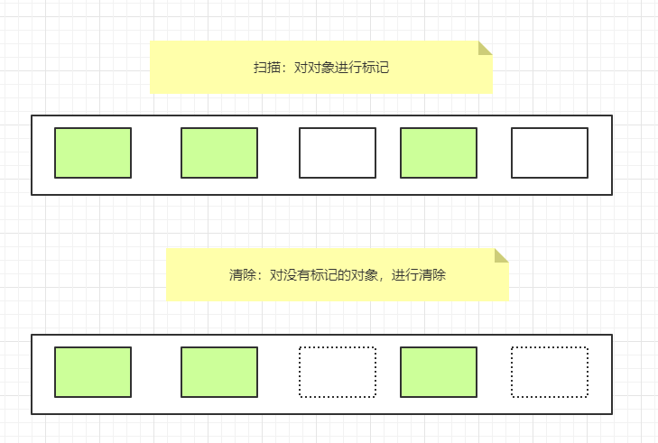 标记清除算法.png