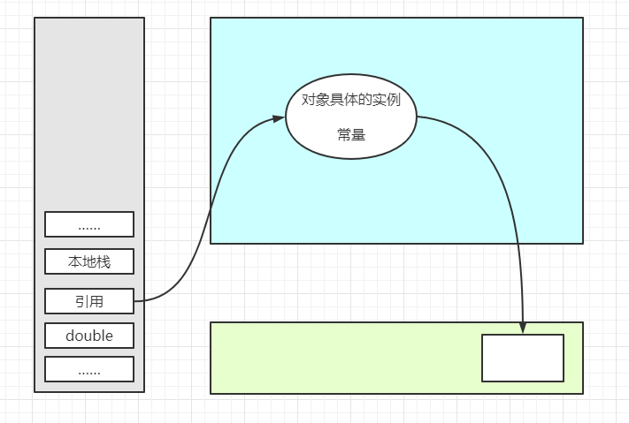 栈+堆+方法区.png