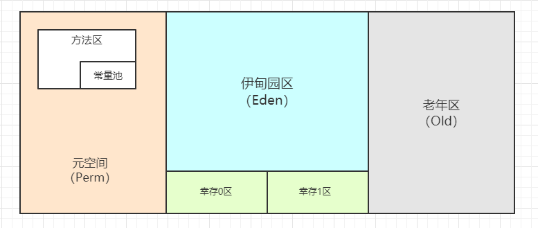 元空间.png
