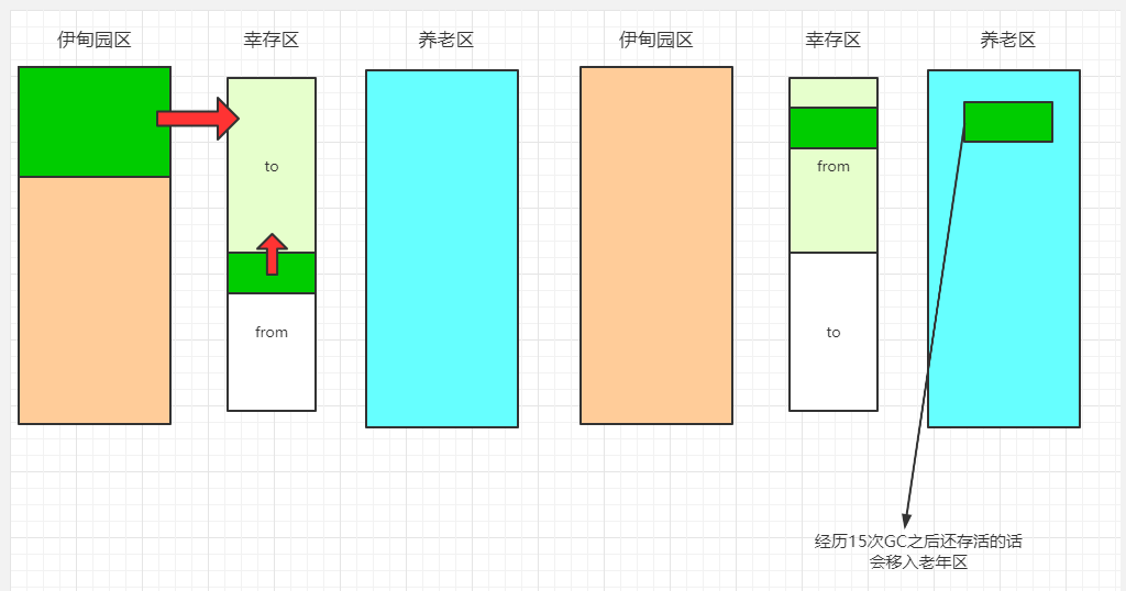 复制算法1.png