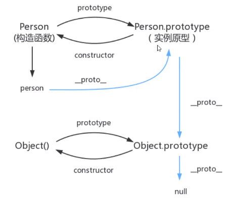 原型链.png