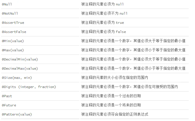 JSR303校验.png