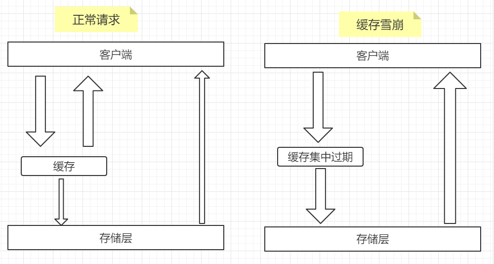 缓存雪崩.png