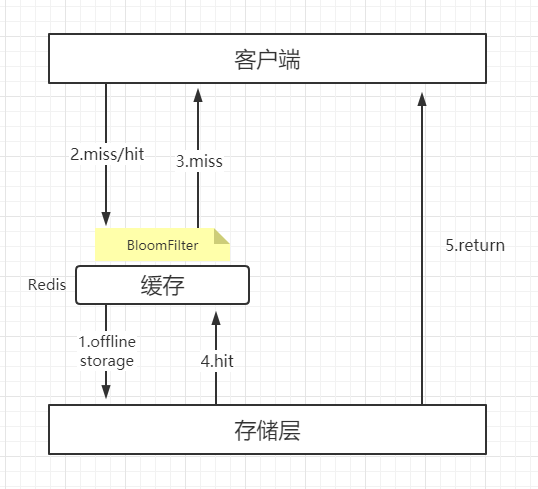 布隆过滤器.png