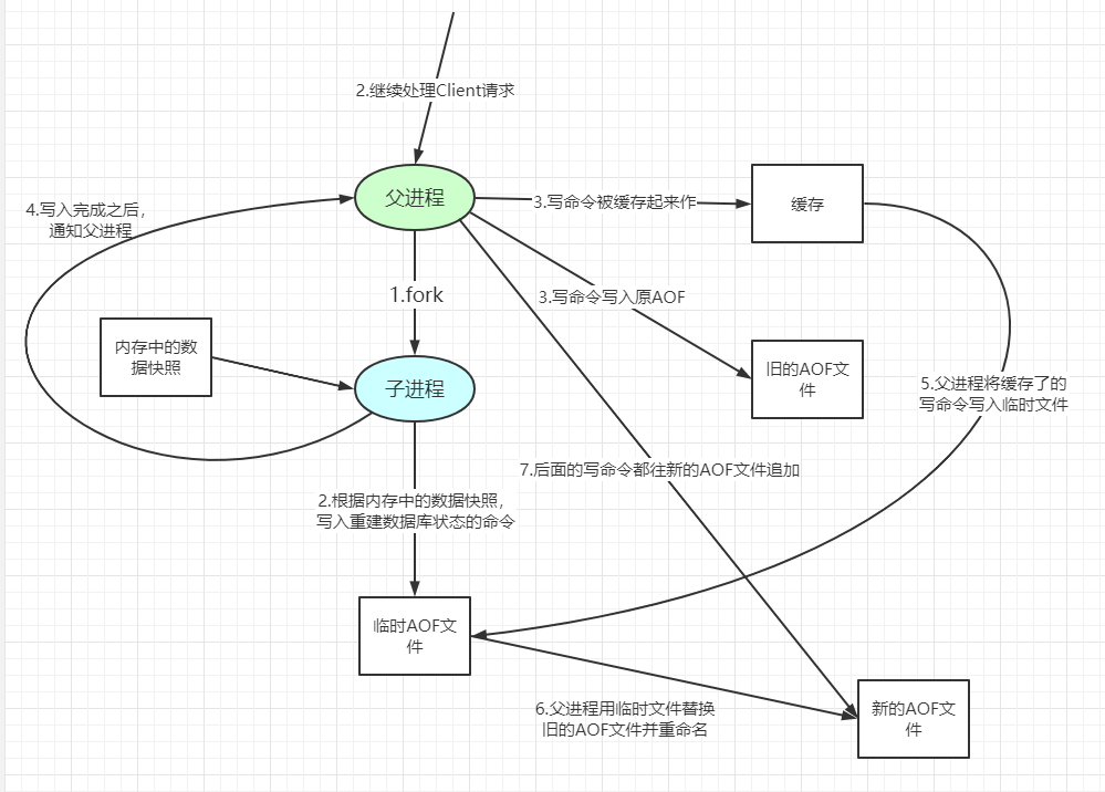 2.AOF持久化过程.png