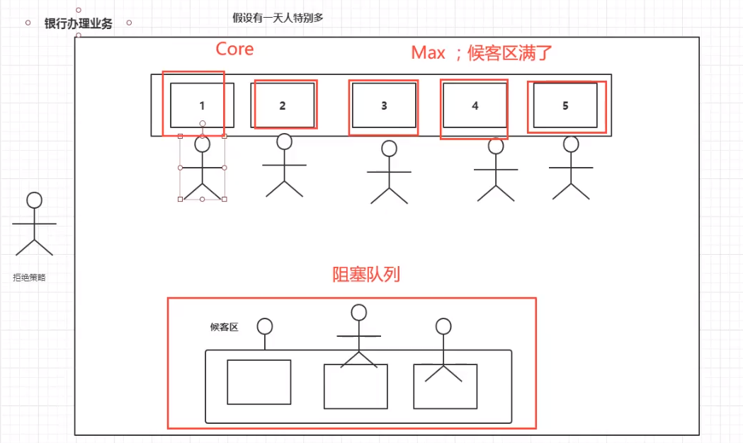 池化技术-7大参数.png