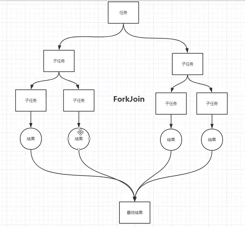 1.ForkJoin子任务拆分.png
