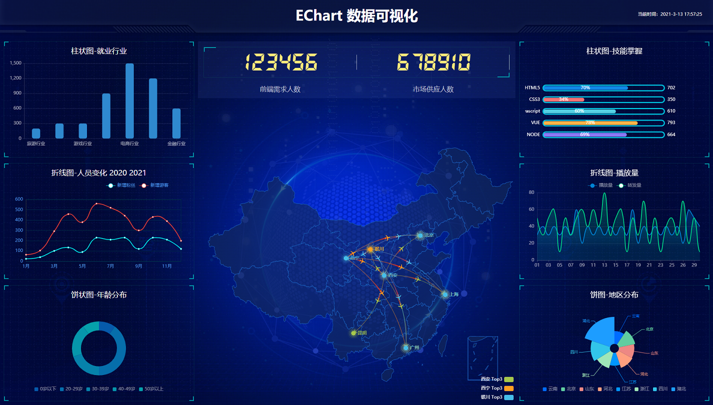 1.ECharts数据可视化.png 1.ECharts数据可视化.png