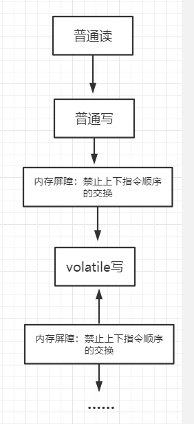 2.内存屏障.png