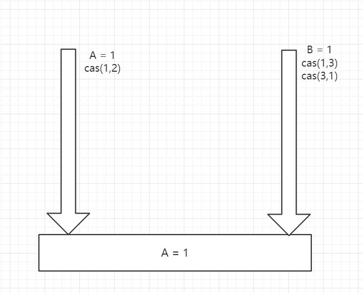 3.ABA问题.png