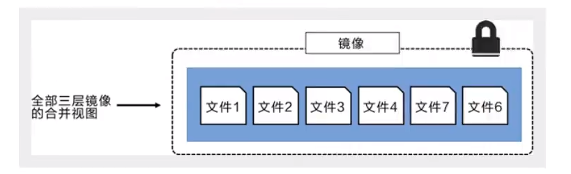3.4分层理解.png