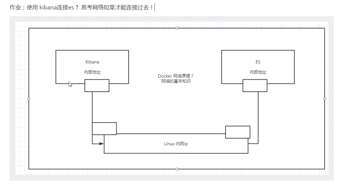 2.Kibana连接ES.png