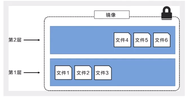 3.2分层理解.png