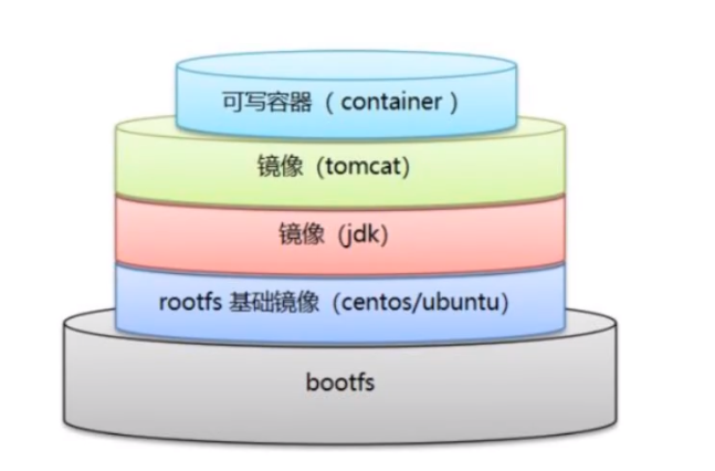 分层镜像.png