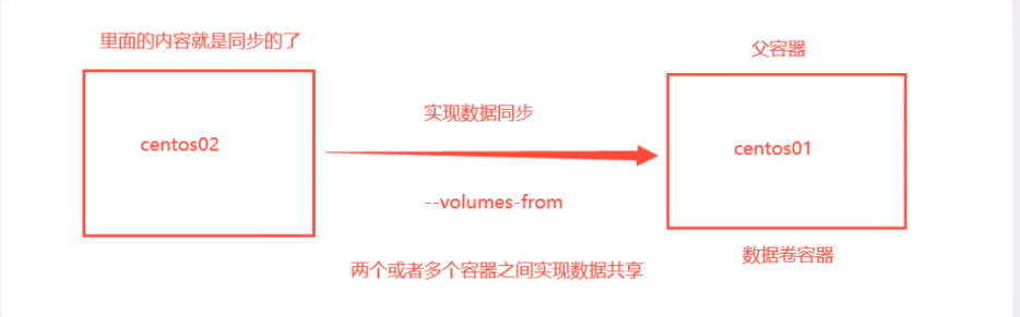 6.数据卷容器.png