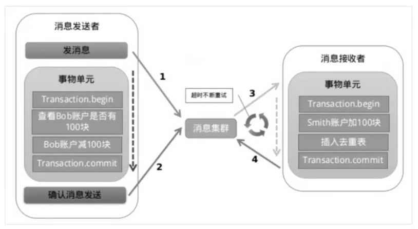 1.事务消息.png