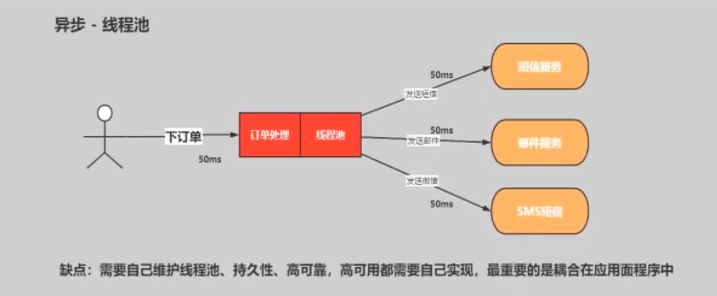 2.异步方式.png