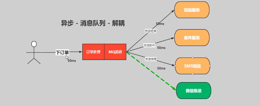 4.高内聚低耦合.png