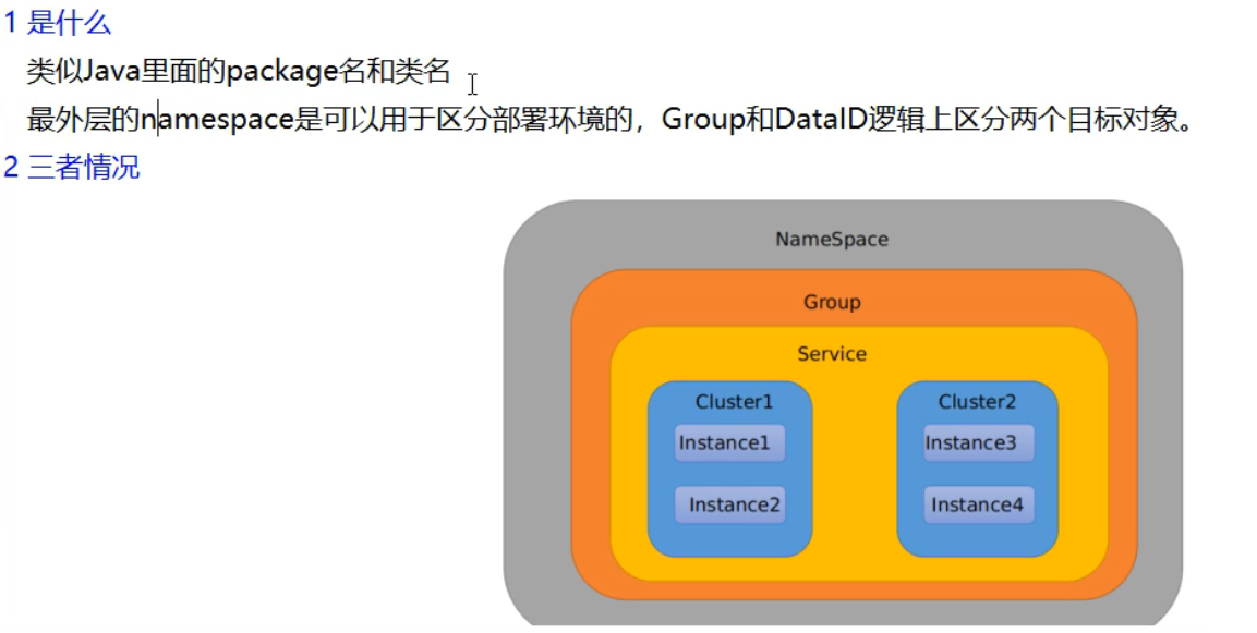2.Namespace + Group + DataId.png