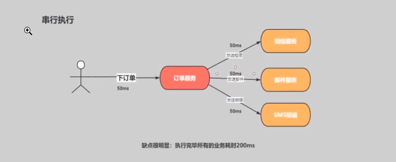 1.串行方式.png