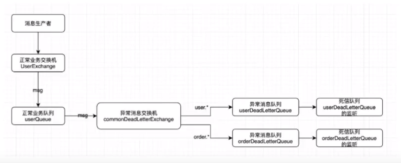 1.死信队列.png