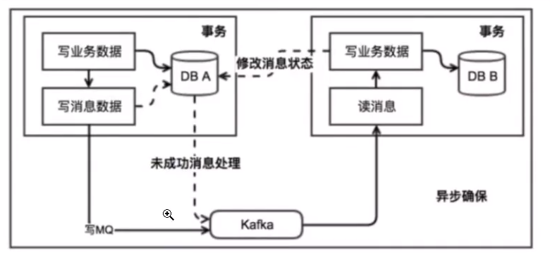 1.本地消息表.png