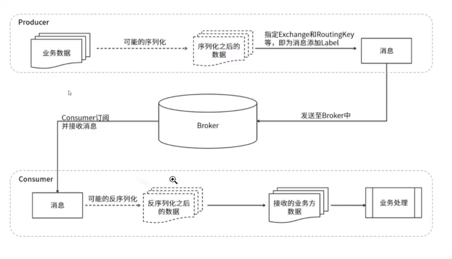 2.运行流程.png