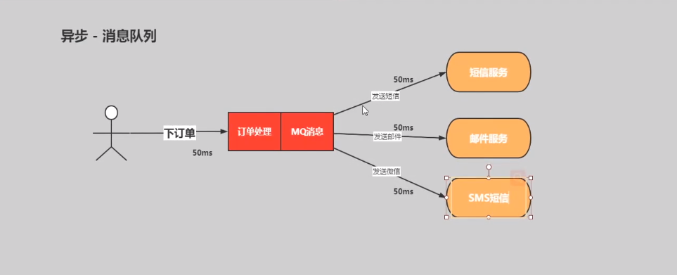 3.异步消息队列.png