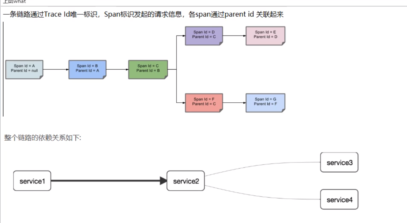 2.Trace id链路关系.png