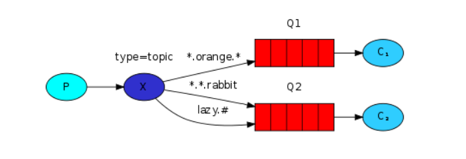 5.topic模式.png