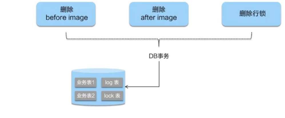 11.二阶段正常提交.png