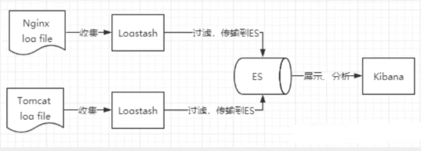 2.1ELK流程.png