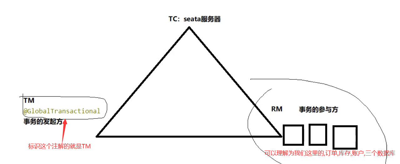 9.Seata原理01.png