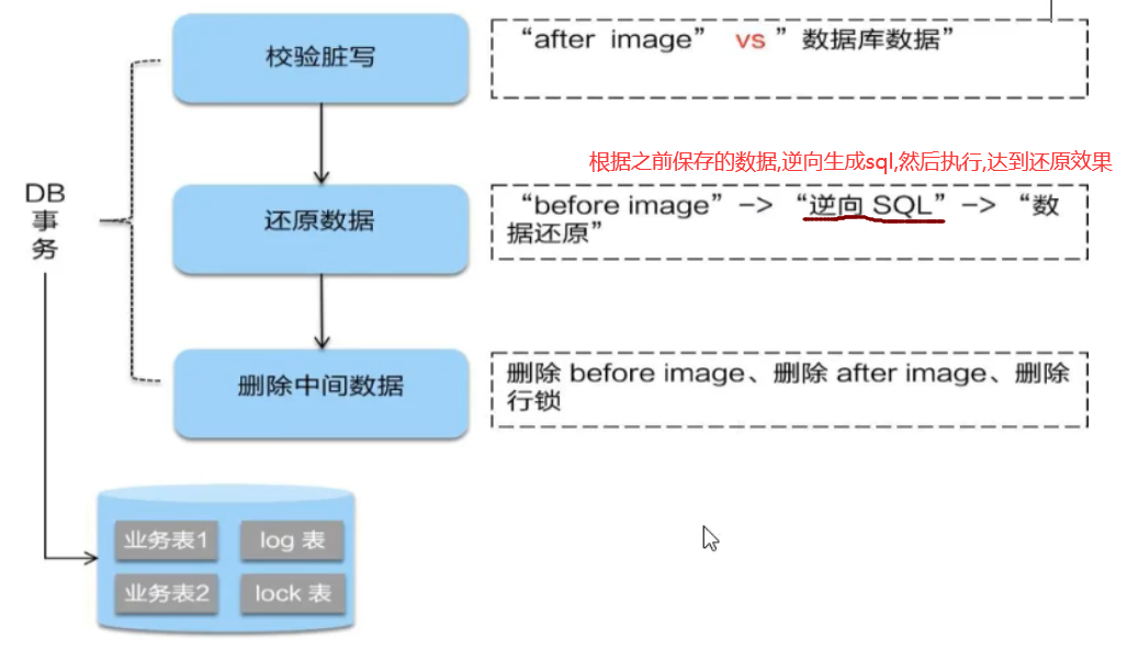12.二阶段事务回滚.png