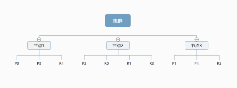 4.2索引图解.png