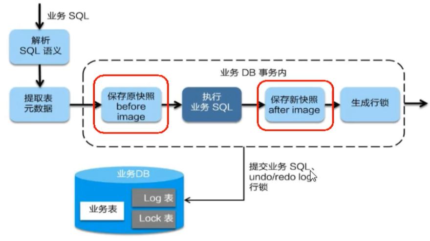 10.一阶段.png