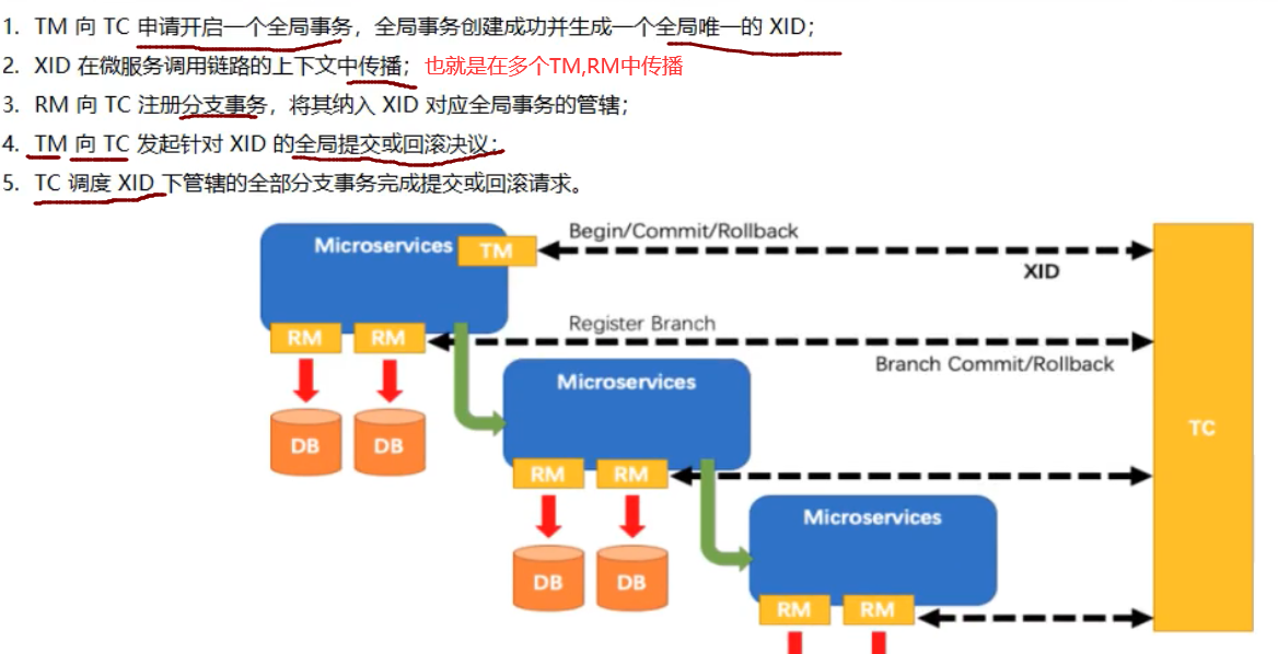 1.三组概念.png