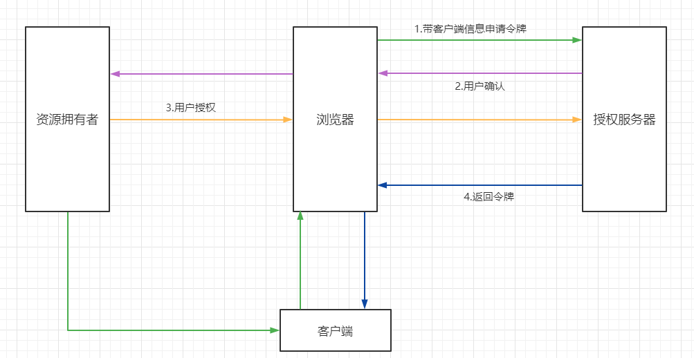 7.简化模式implicit.png