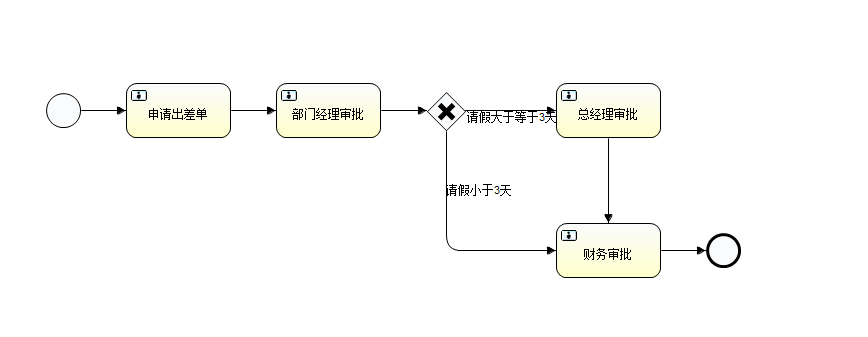 1.排他网关.png