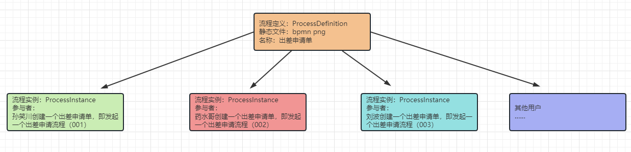 1.概念.png