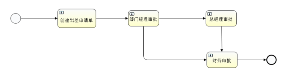 1.1员工出差申请.png